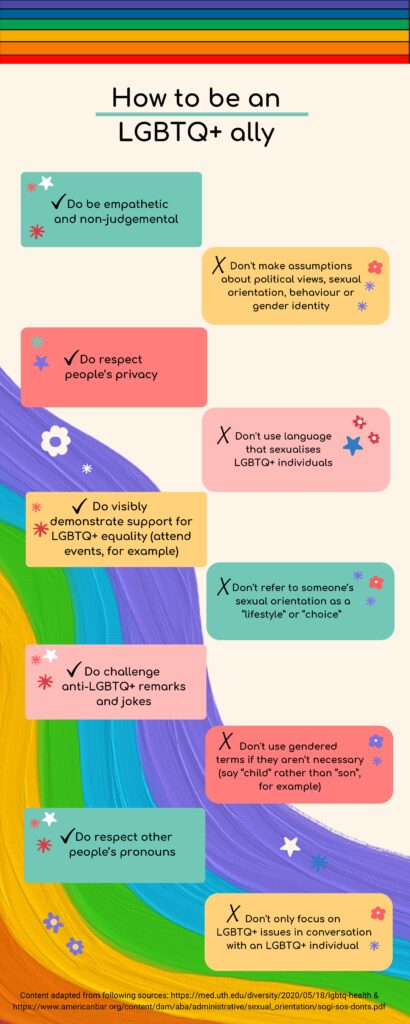 8 Ways to support people who identify as LGBTQ+ individuals